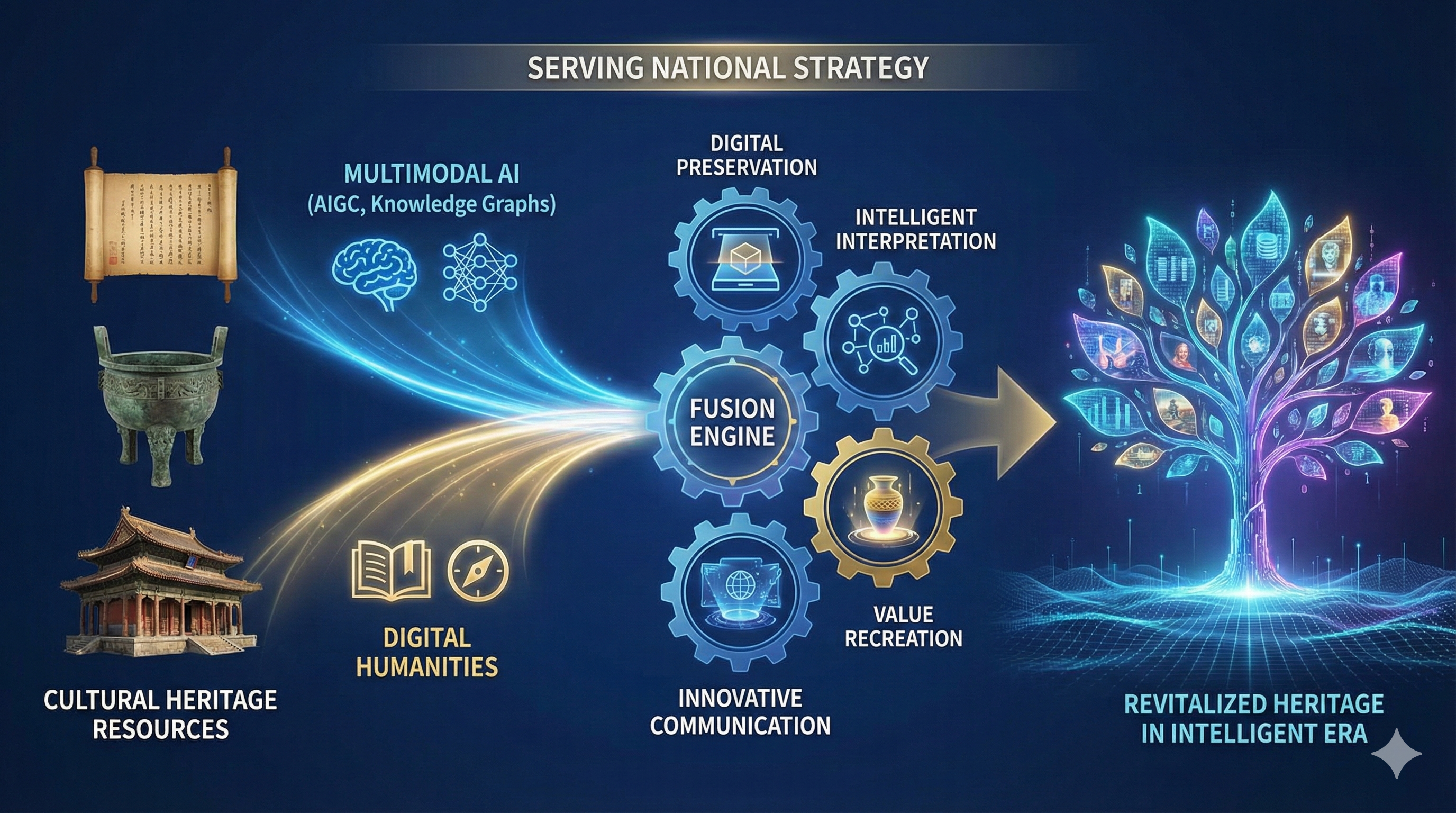 Digital Humanities