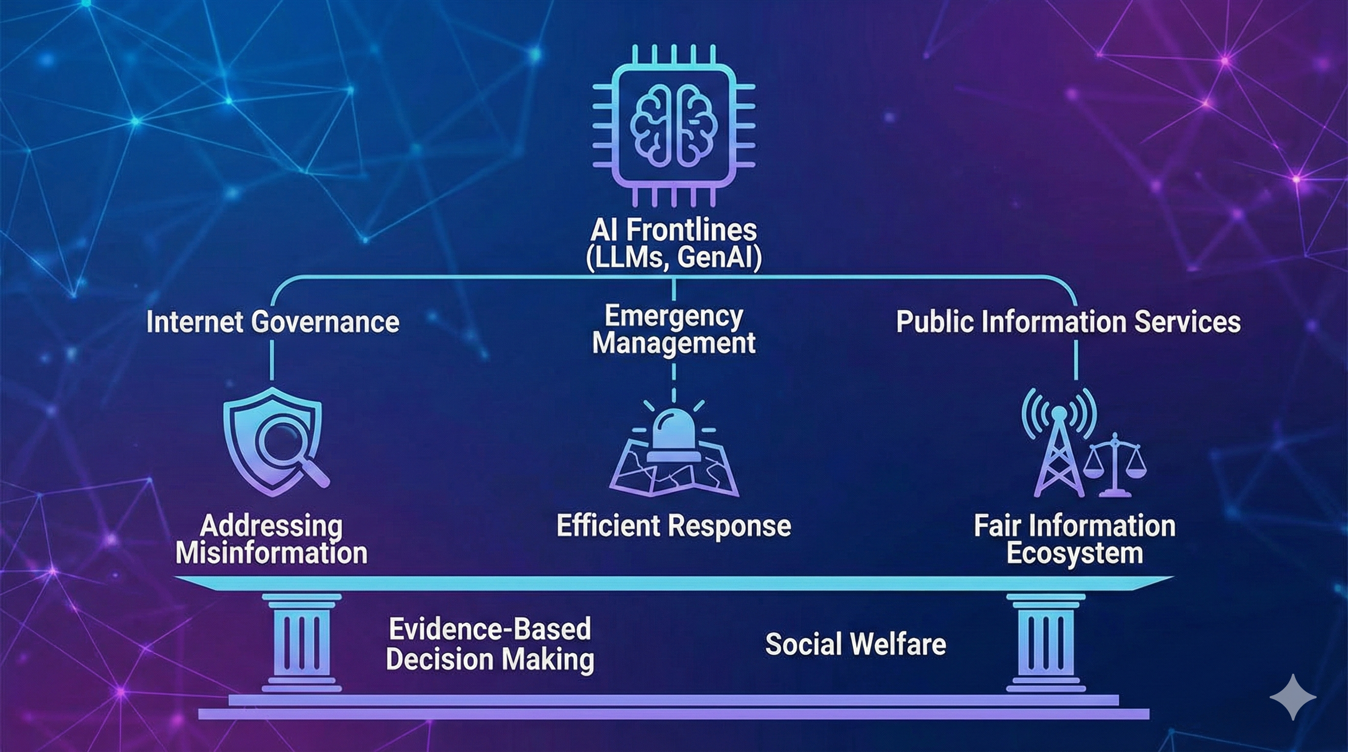 Intelligent Governance